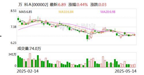 万科股东爆料最新消息视频,最新视频揭露公司内幕 第3张 万科股东爆料最新消息视频,最新视频揭露公司内幕 第3张